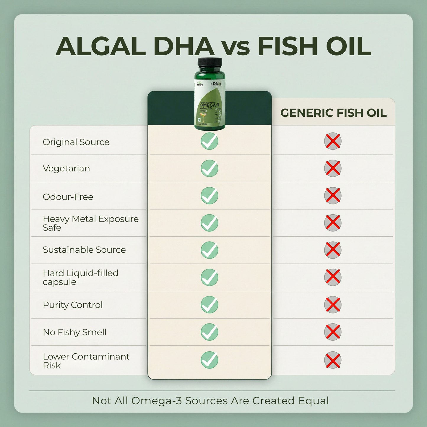 Veg Maxx™ Algal DHA (Vegetarian Omega-3) – 1000mg | Pure Brain & Heart Fuel