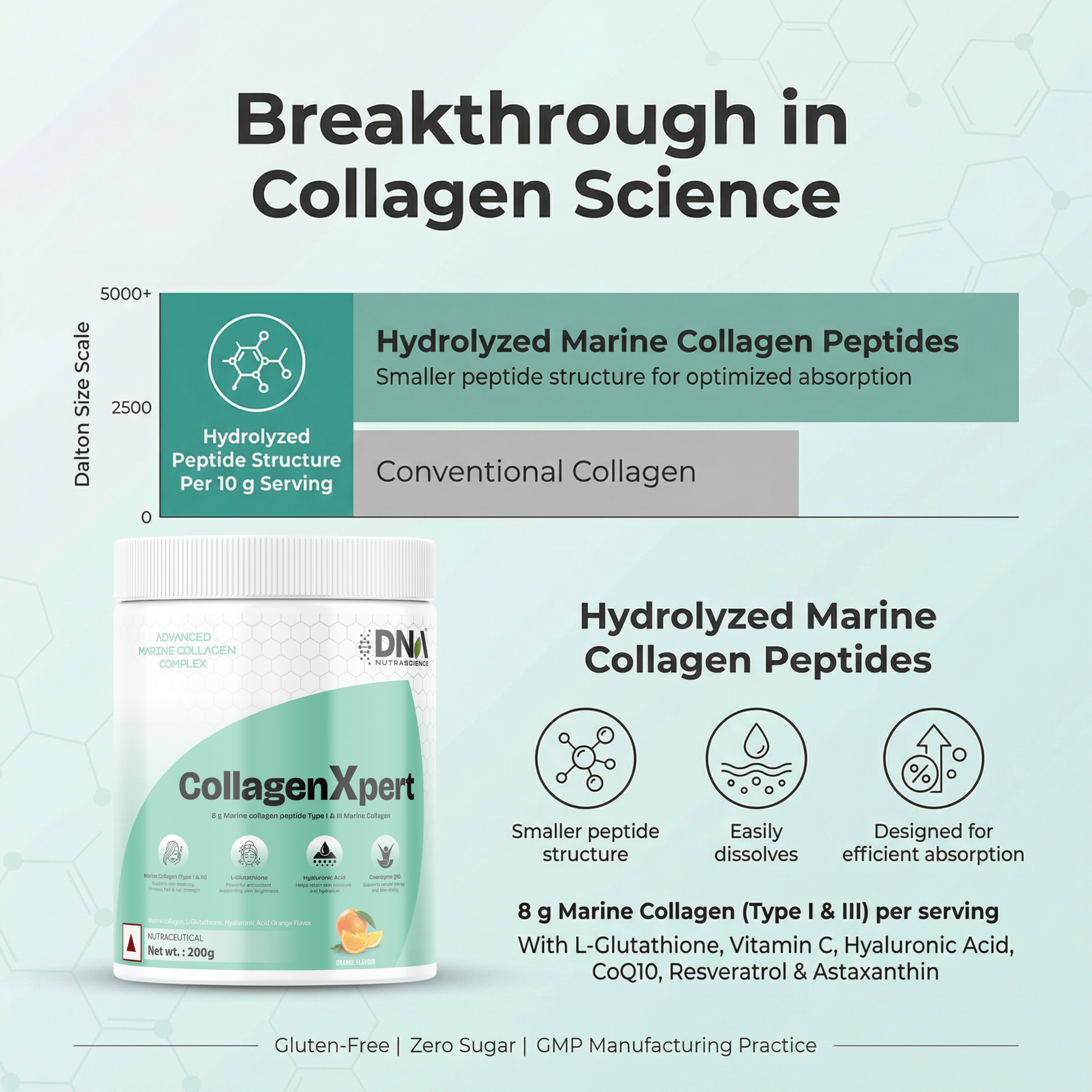 CollagenXpert™ Advanced Marine Complex – 8g Collagen + Glutathione & H – DNA Nutrascience