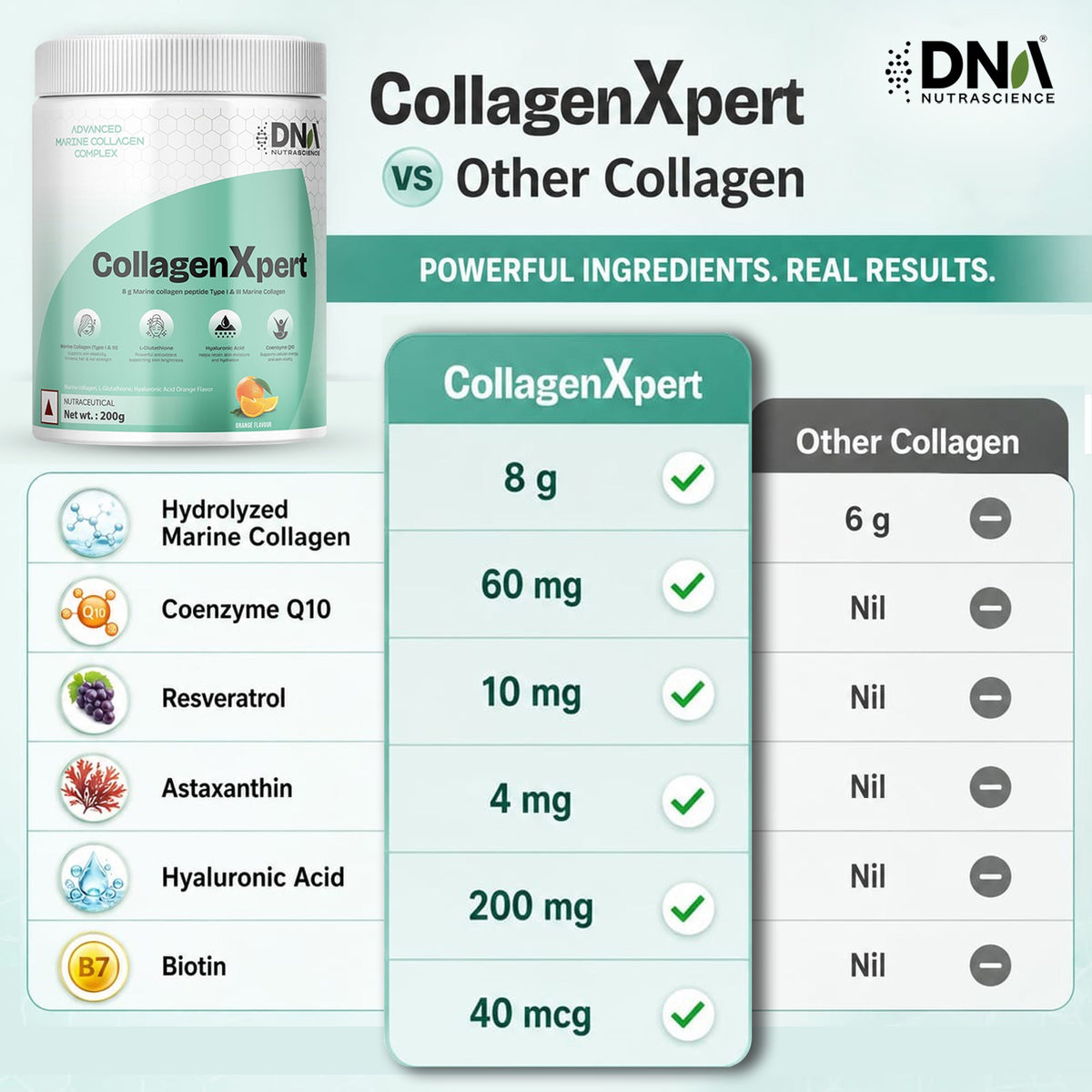 CollagenXpert™ Advanced Marine Complex – 8g Collagen + Glutathione & HA | Orange Flavor