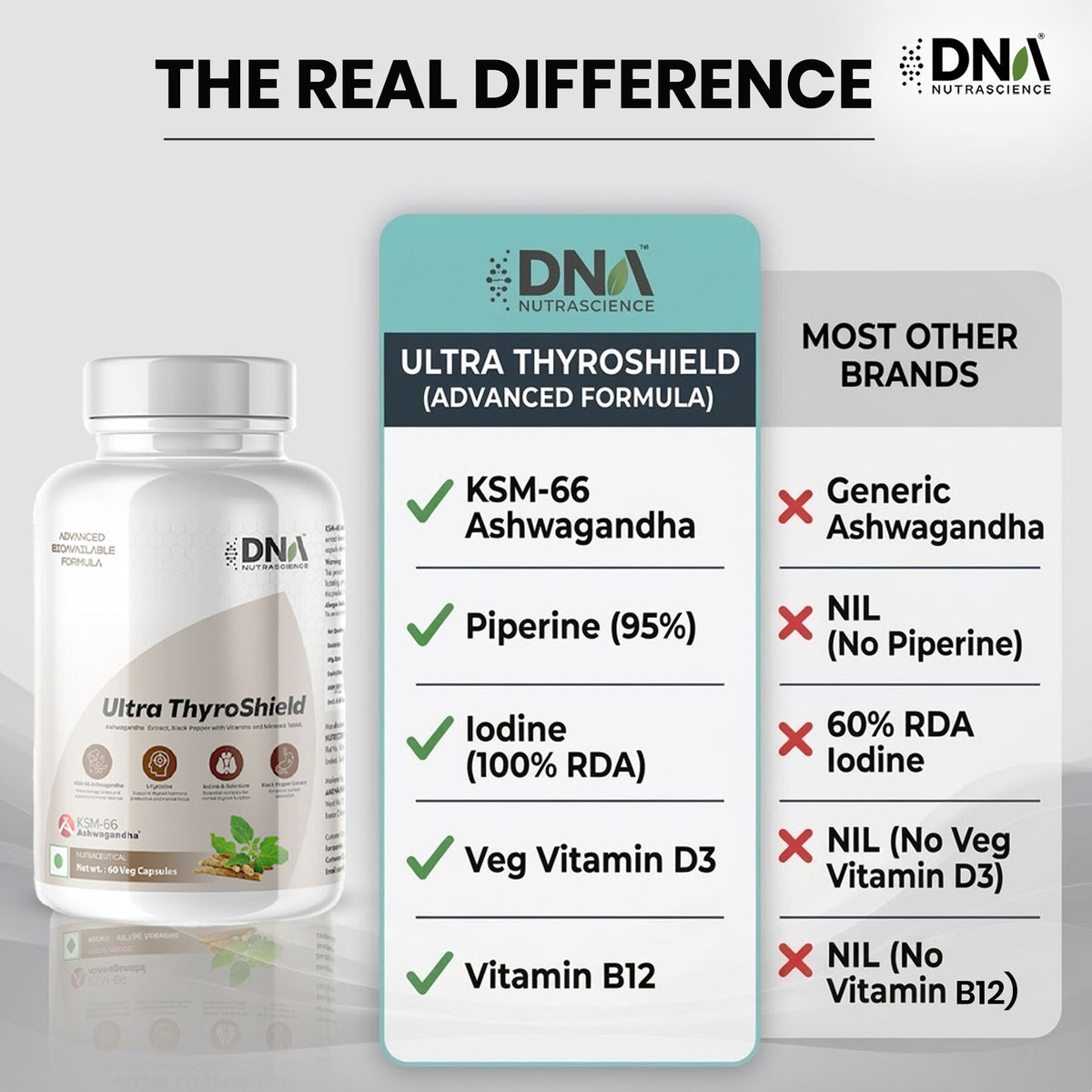 Ultra ThyroShield – KSM-66 Ashwagandha + L-Tyrosine | Thyroid & Metabolism Support