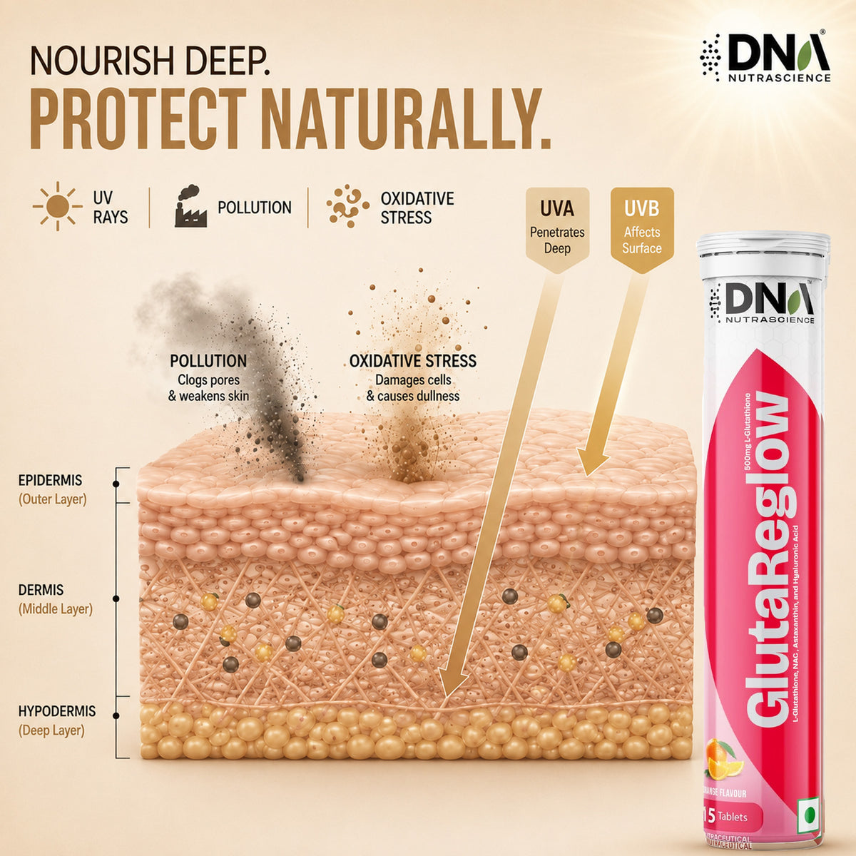 GlutaReglow™  – 500mg Reduced L-Glutathione Effervescent | Skin Brightening & Detox | 15 Tablets